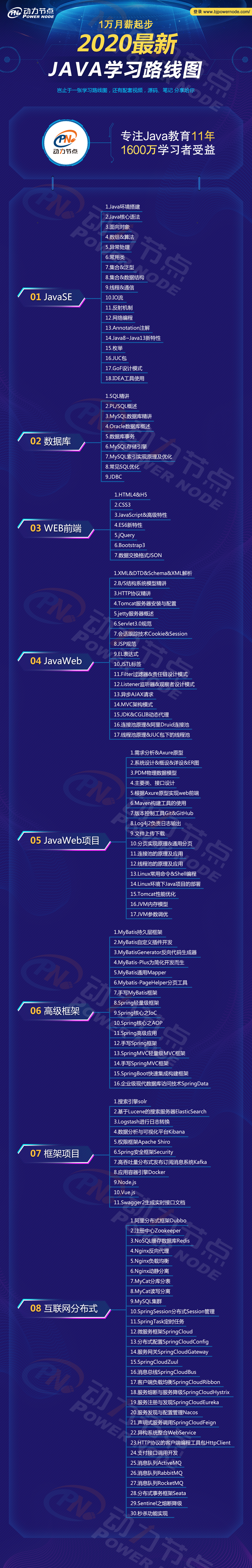 java基础要学多久(java要学多久才能工作) java基础要学多久(java要学多久才能工作)