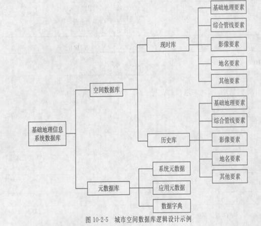 数据库表结构设计(数据库表结构设计图) 数据库表结构设计(数据库表结构设计图)