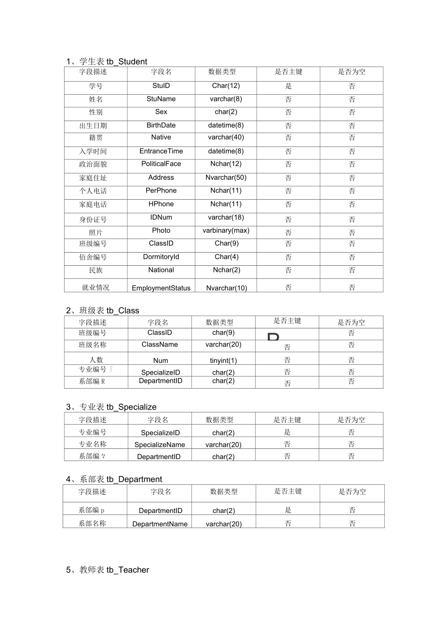 数据库表结构设计(数据库表结构设计图) 数据库表结构设计(数据库表结构设计图)