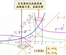 指数函数是什么(指数函数是什么意思) 指数函数是什么(指数函数是什么意思)