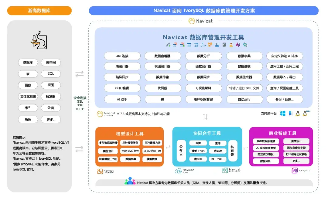 数据库工具navicat(数据库工具datagrip) 数据库工具navicat(数据库工具datagrip)