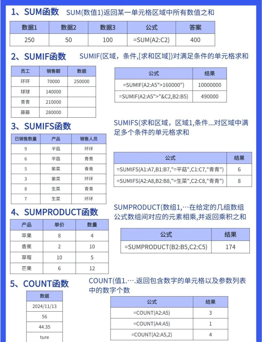 基础函数公式excel(excel函数公式大全百度云) 基础函数公式excel(excel函数公式大全百度云)