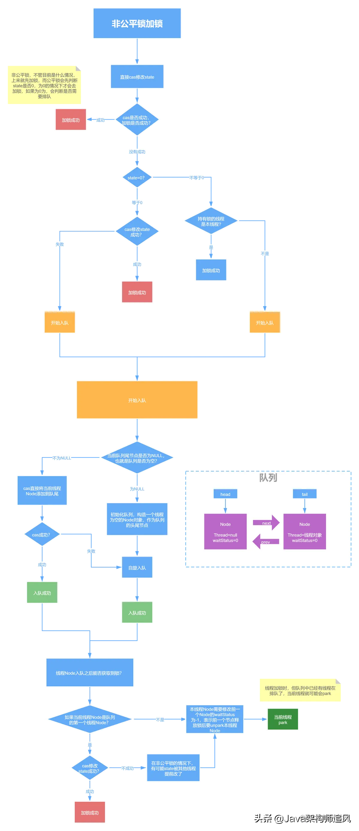 java面试(java面试题目100及最佳答案)