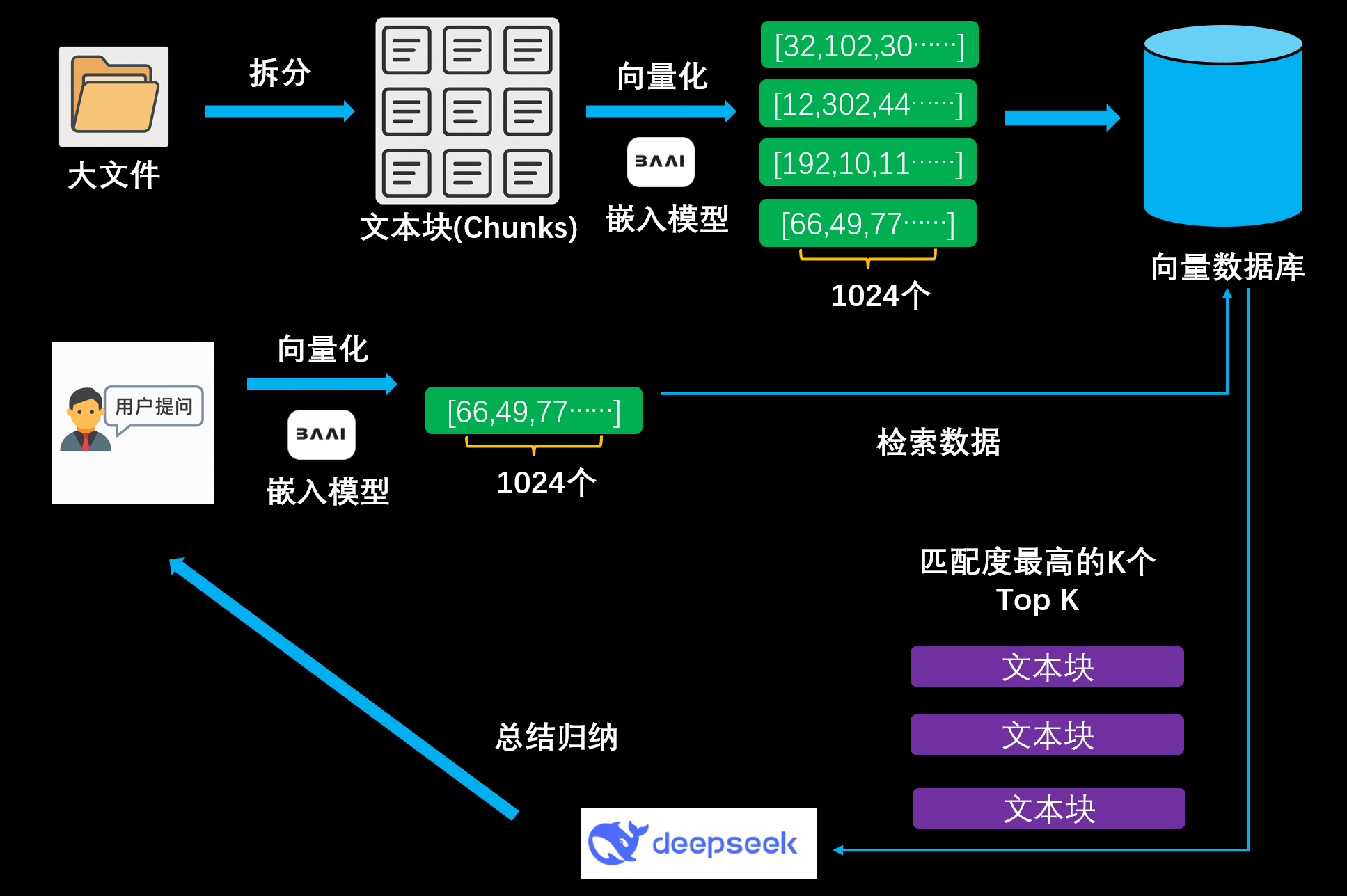 数据库原理及应用知识点总结(数据库原理及应用知识点总结及答案) 数据库原理及应用知识点总结(数据库原理及应用知识点总结及答案)