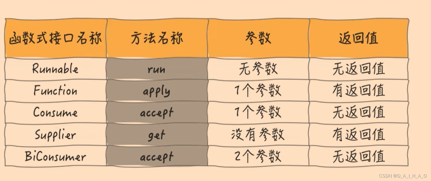 一个标准的java接口写法(java写一个接口给别人调用)