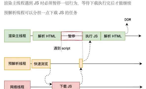 htmlcss教程(htmlcss网页设计)