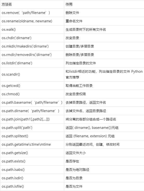 freopen函数的用法(sprintf函数的用法举例) freopen函数的用法(sprintf函数的用法举例)