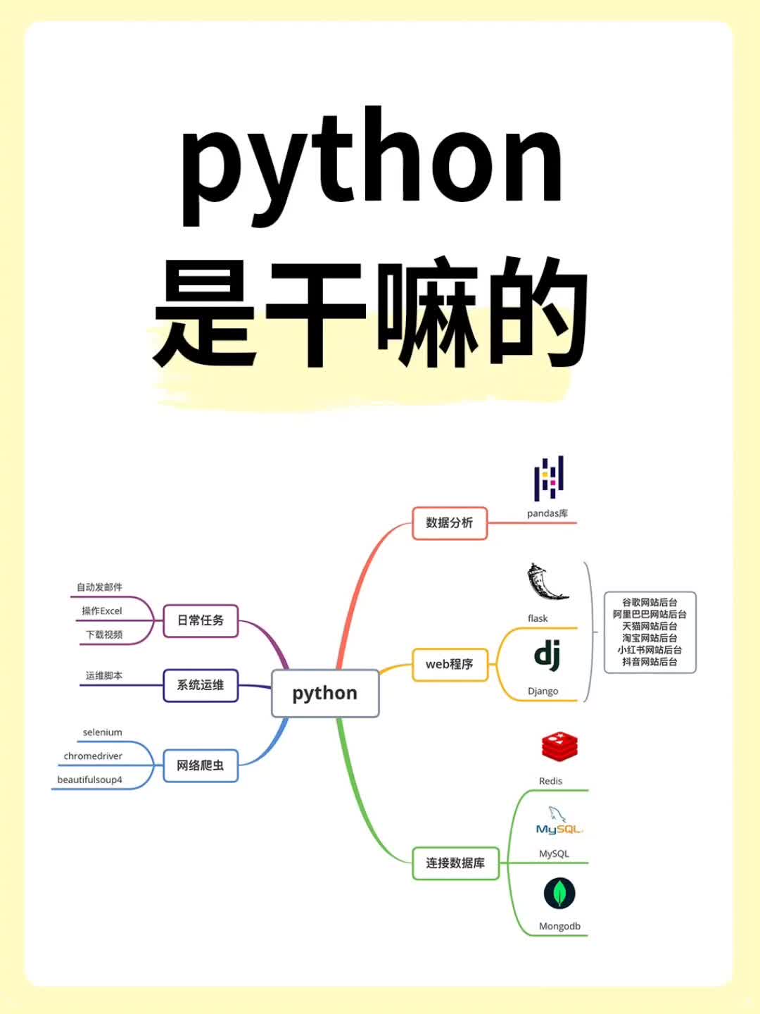 php和python的区别(php和python哪个更容易学)
