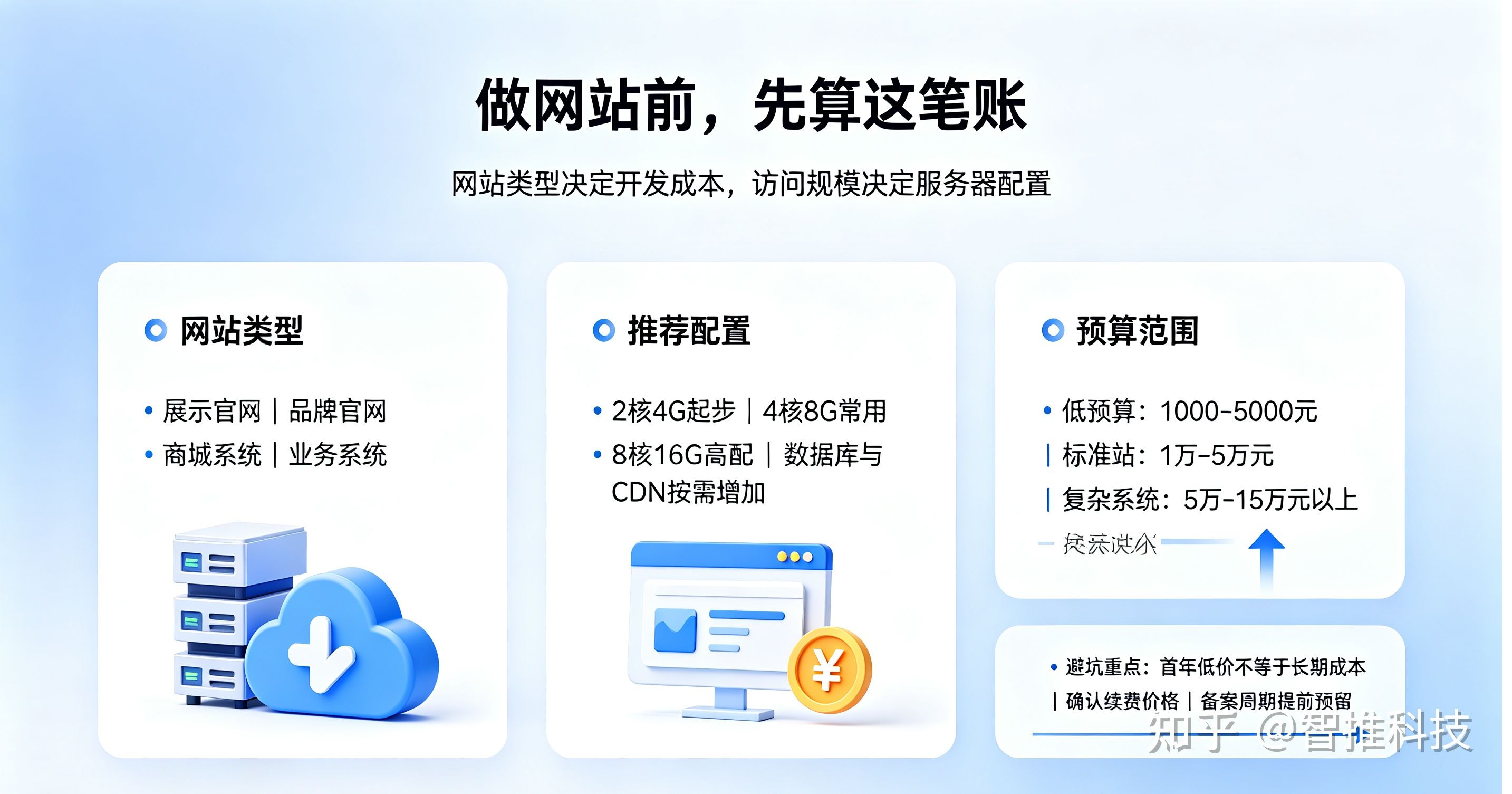 做网站需要哪些技术(做网站的技术栈有哪些) 做网站需要哪些技术(做网站的技术栈有哪些)