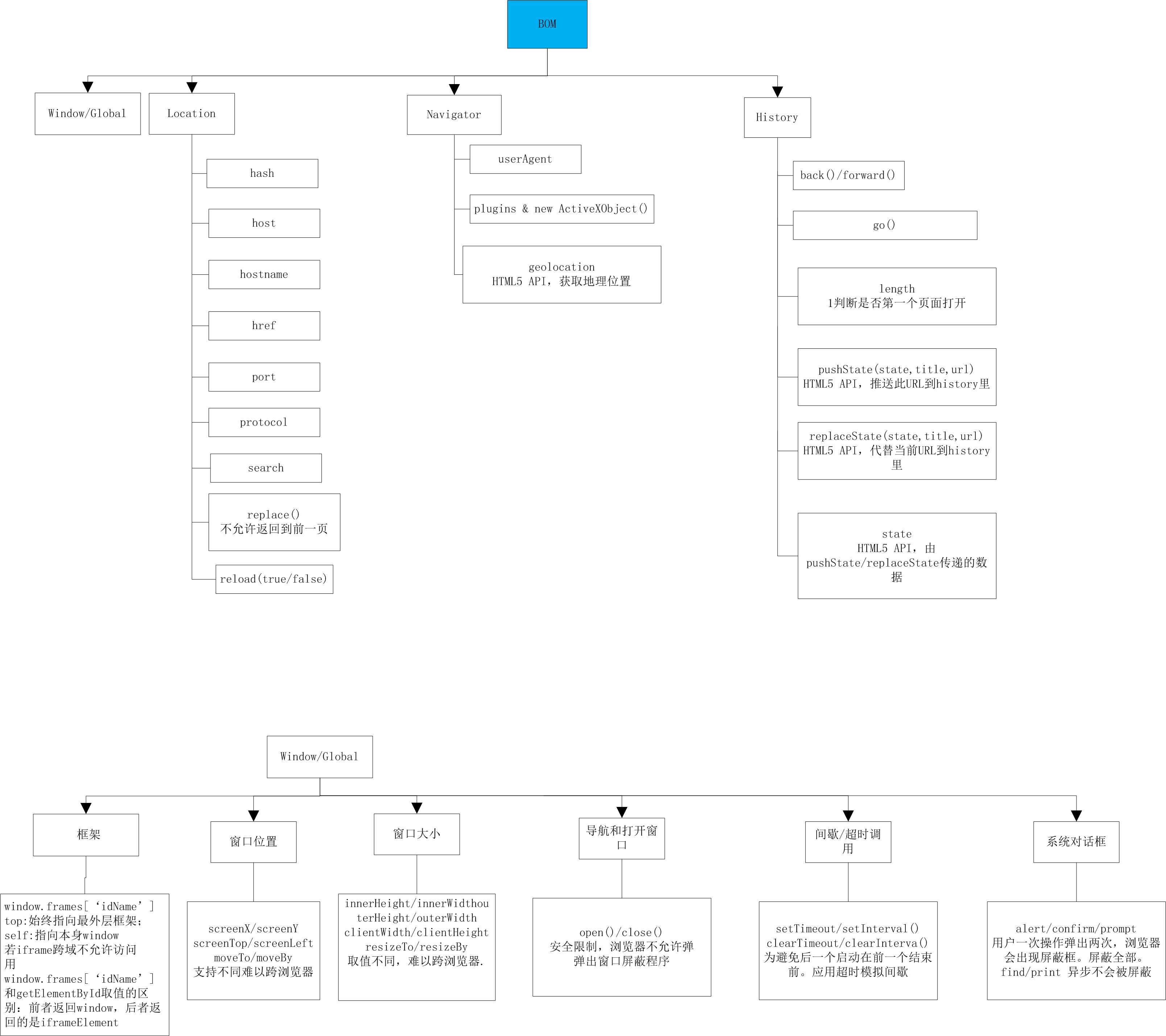 javascript程序结构(javascript的三个步骤和作用) javascript程序结构(javascript的三个步骤和作用)