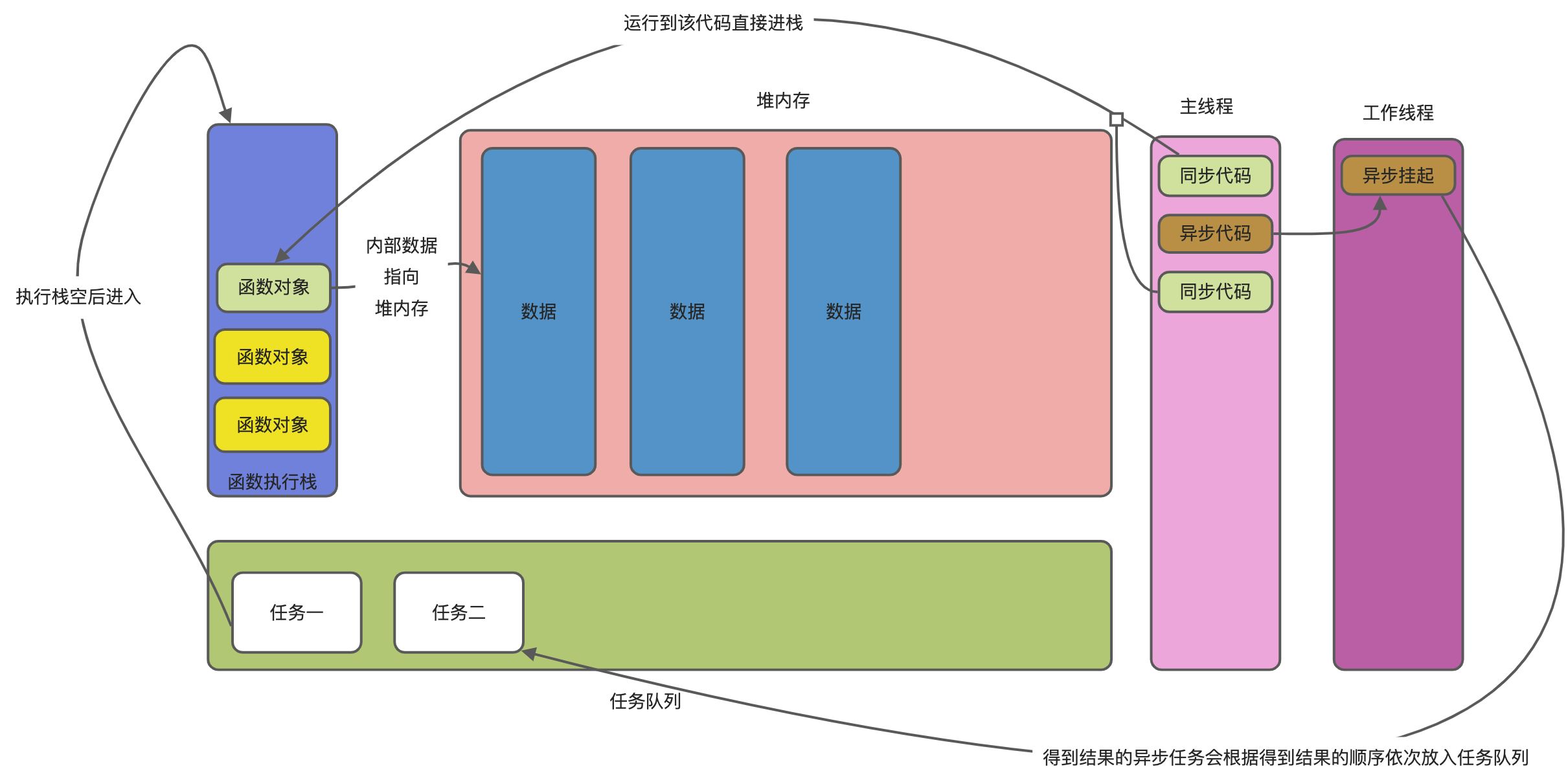 javascript程序结构(javascript的三个步骤和作用) javascript程序结构(javascript的三个步骤和作用)