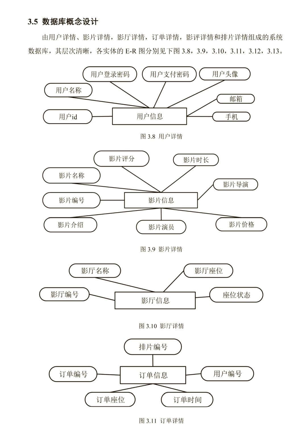 数据库三大范式简单理解(数据库三大范式最简单的解释) 数据库三大范式简单理解(数据库三大范式最简单的解释)