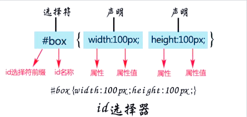 css常用选择器及其用法(css常用选择器及其用法详解) css常用选择器及其用法(css常用选择器及其用法详解)