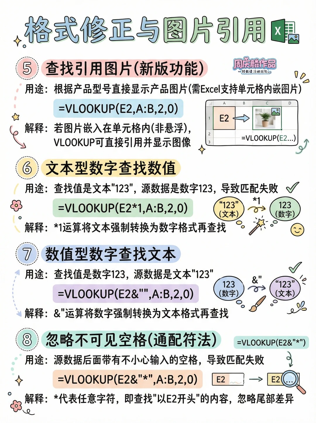 vlookup函数常用的方法(vlookup函数的使用方法举例) vlookup函数常用的方法(vlookup函数的使用方法举例)