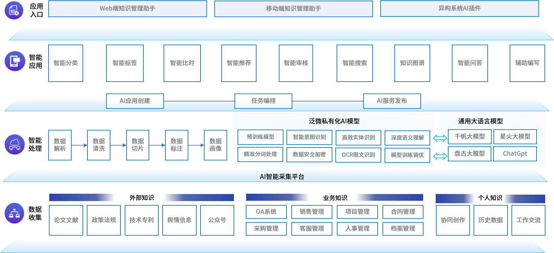个人知识库搭建(个人知识库搭建用哪个AI好)