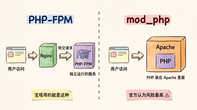 php能做什么(php用来做什么的) php能做什么(php用来做什么的)