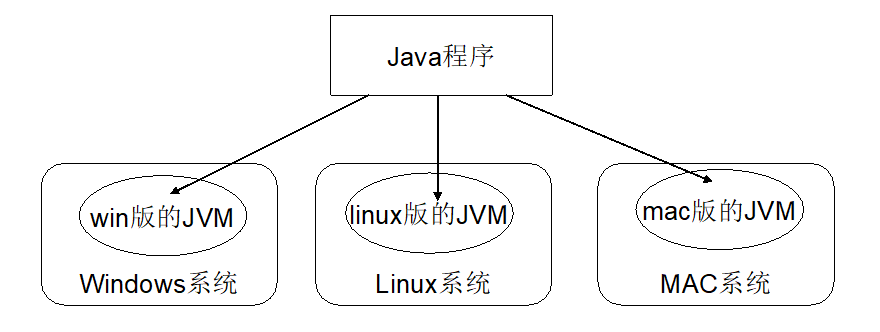 java在哪里编写程序(java在哪里编写程序代码)