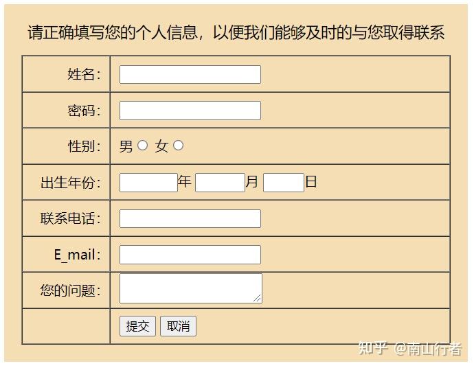 html表单重置按钮(html中表单密码输入框的标签)