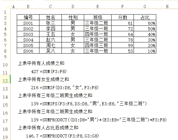sumproduct跨表求和(sumproduct函数用法求和) sumproduct跨表求和(sumproduct函数用法求和)