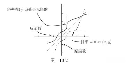 反函数和原函数关系(反函数和原函数关系是什么) 反函数和原函数关系(反函数和原函数关系是什么)