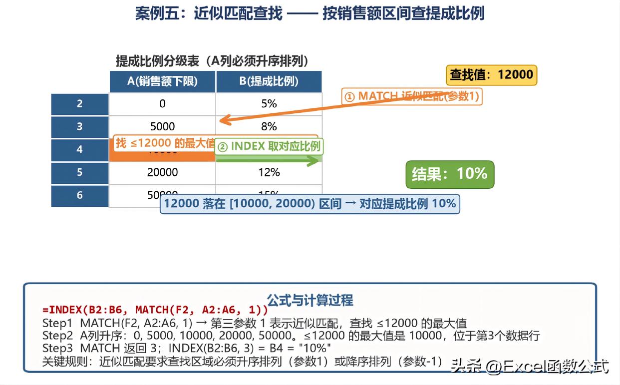 excelindexmatch函数用法(ExcelINDEXMATCH多条件查找) excelindexmatch函数用法(ExcelINDEXMATCH多条件查找)