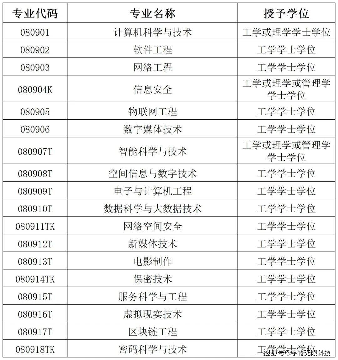 java是什么专业(java是什么专业?) java是什么专业(java是什么专业?)