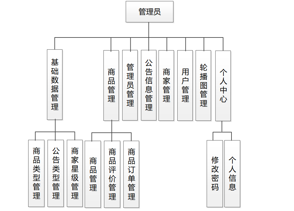 购物系统php(购物系统属于什么系统)