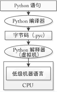 如何编程入门(游戏编程入门教学) 如何编程入门(游戏编程入门教学)