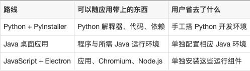 软件编程语言(软件编程语言适用于描述什么的) 软件编程语言(软件编程语言适用于描述什么的)