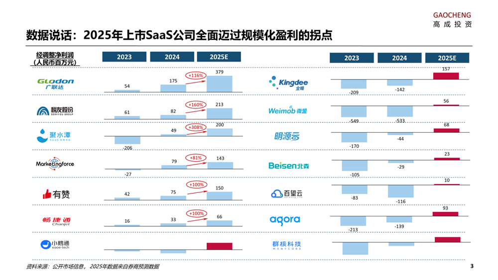 国内比较好的saas平台(国内比较好的saas平台排名) 国内比较好的saas平台(国内比较好的saas平台排名)
