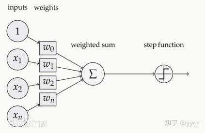 function函数的用法(function的用法顺口溜)