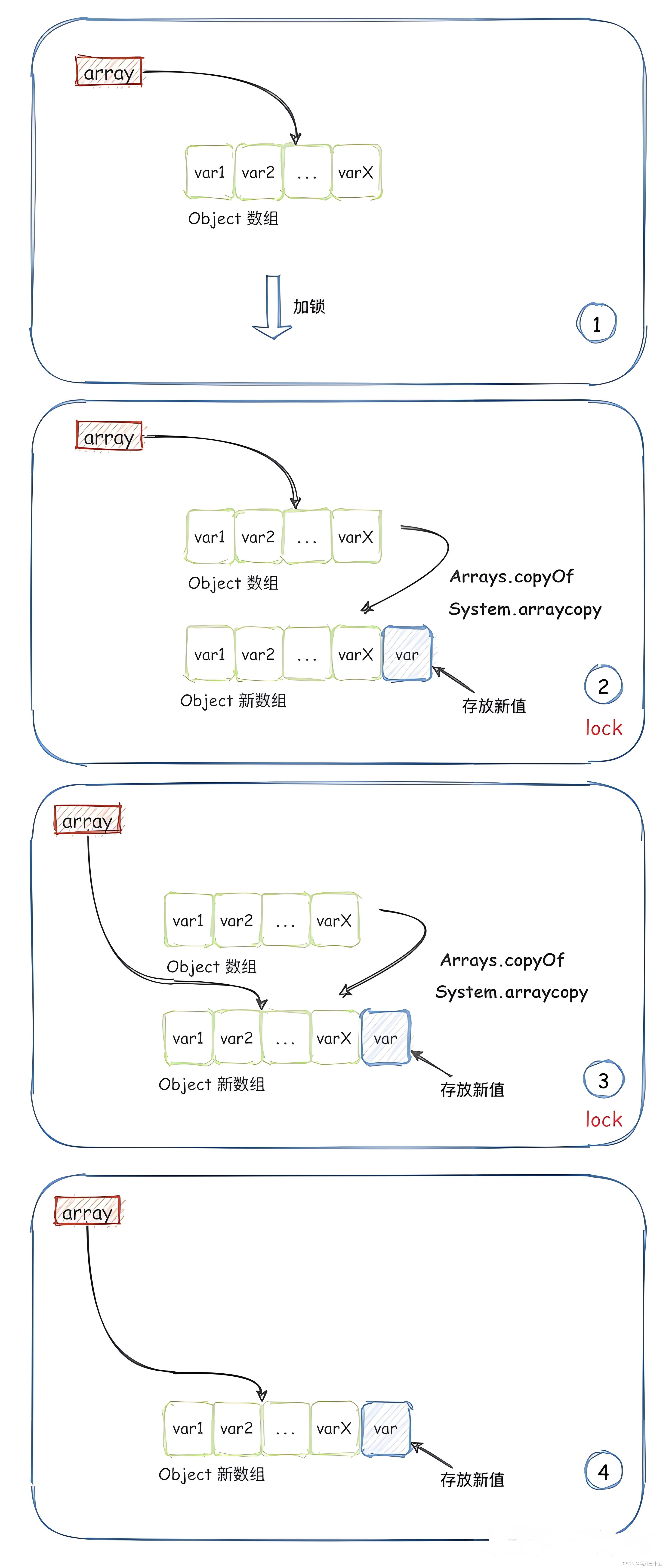 php数组操作(php 数组的本质) php数组操作(php 数组的本质)