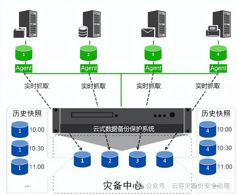 数据库备份与还原方法(sql2008数据库备份方法) 数据库备份与还原方法(sql2008数据库备份方法)