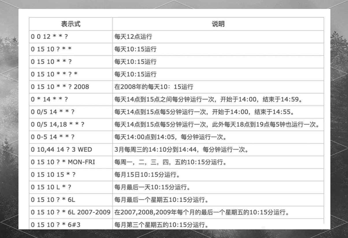 java定时器怎么用(java定时任务实现的几种方式) java定时器怎么用(java定时任务实现的几种方式)