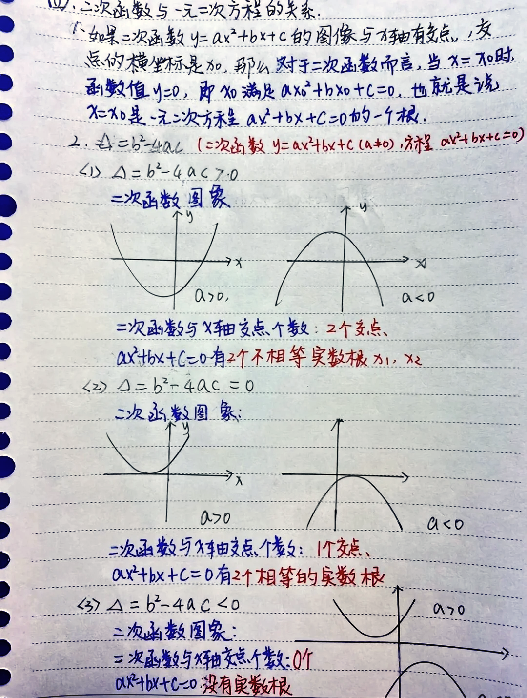 函数的定义初中(初中二次函数知识点) 函数的定义初中(初中二次函数知识点)