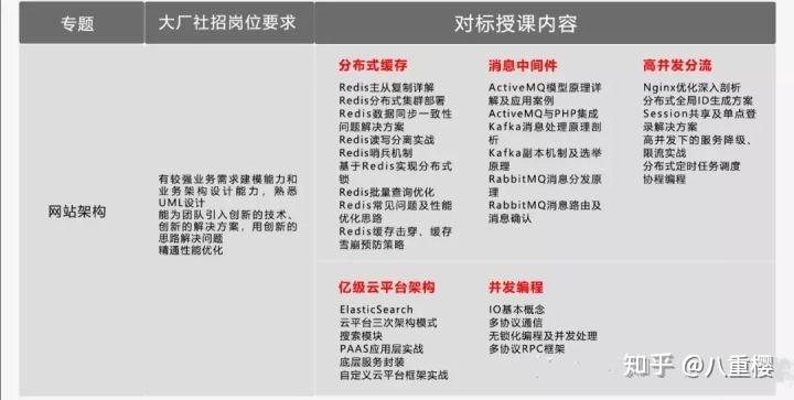 php架构师视频教程(php架构师视频教程免费) php架构师视频教程(php架构师视频教程免费)
