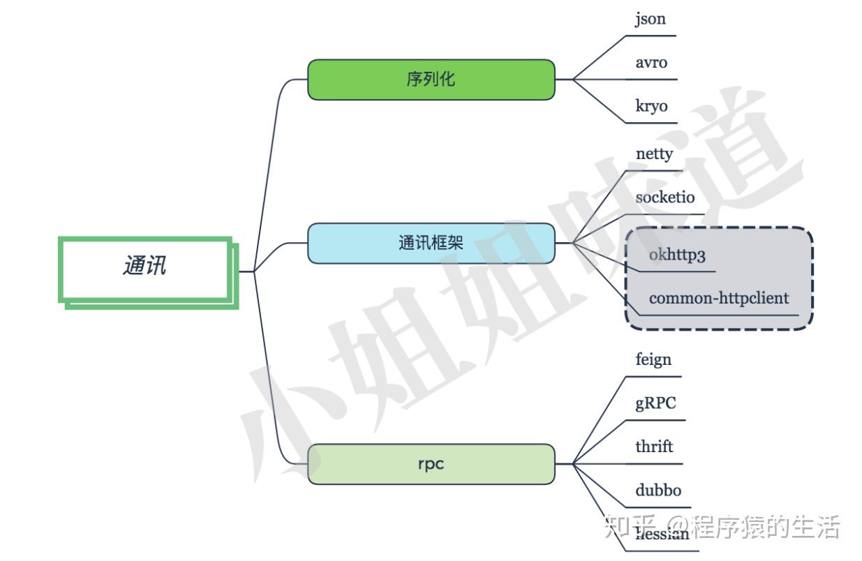 php架构师视频教程(php架构师视频教程免费) php架构师视频教程(php架构师视频教程免费)