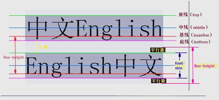 css文字怎么居中在正中间(css文字怎么居中在正中间显示) css文字怎么居中在正中间(css文字怎么居中在正中间显示)