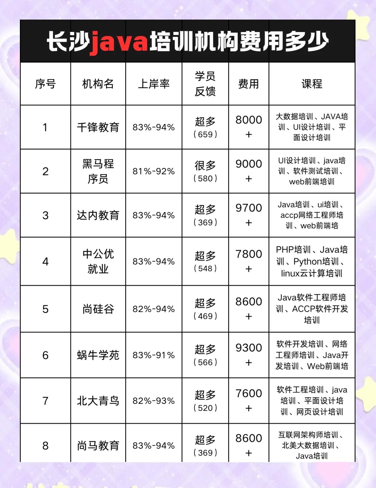 java课程推荐(Java课程有哪些) java课程推荐(Java课程有哪些)