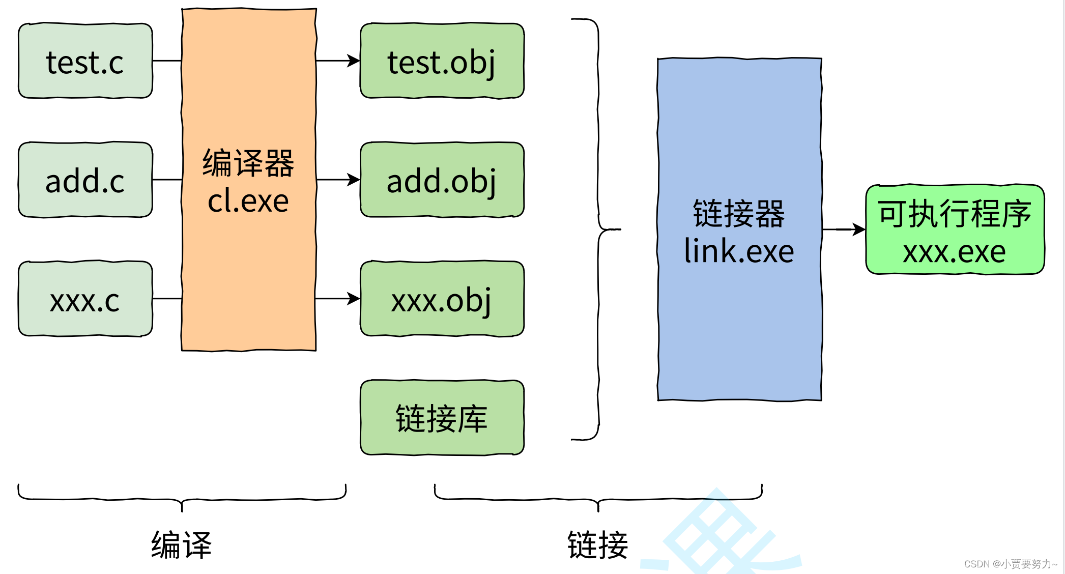 python编译器(python编译器IDE) python编译器(python编译器IDE)