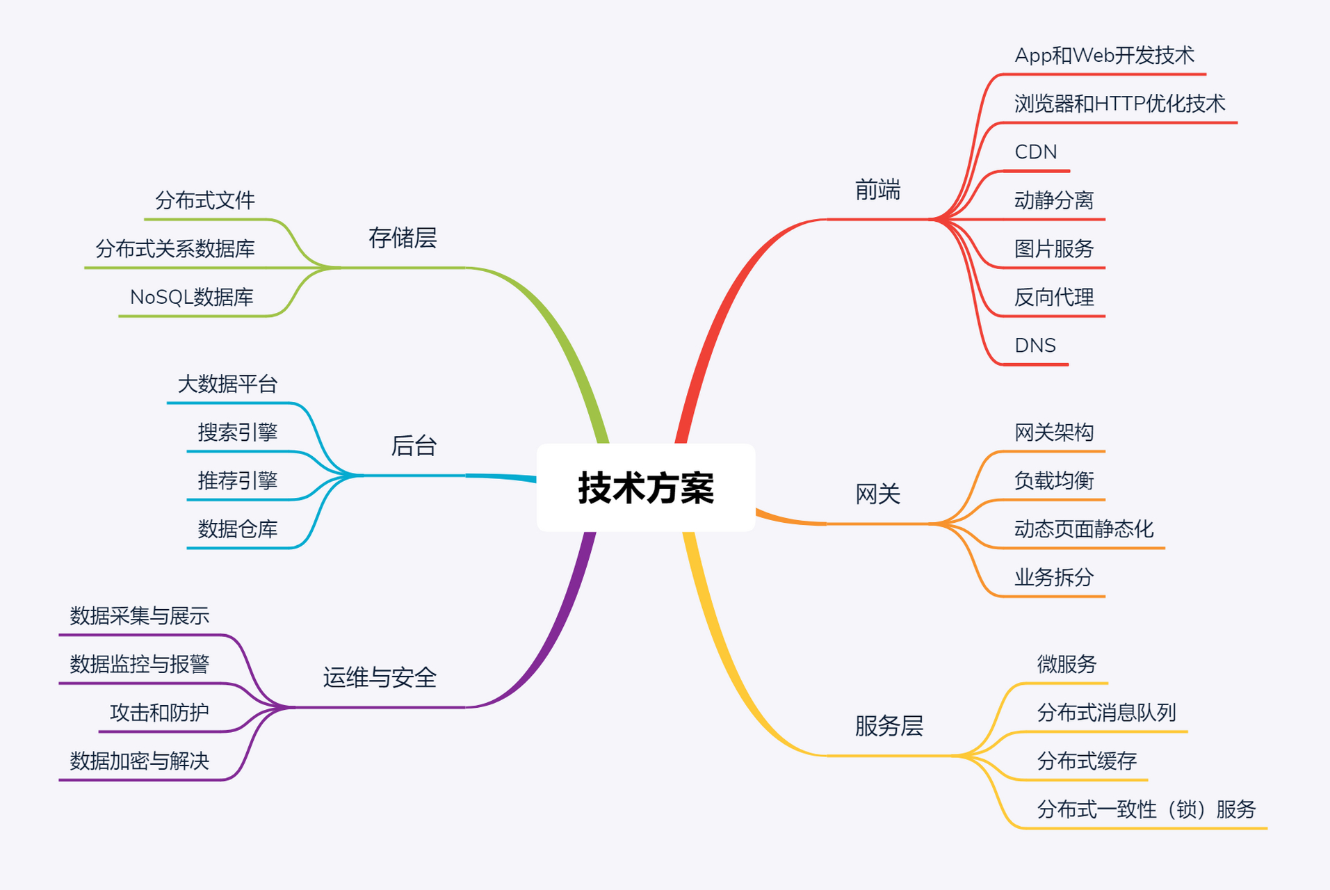 struts是什么意思(sTRUCEoN是什么意思) struts是什么意思(sTRUCEoN是什么意思)