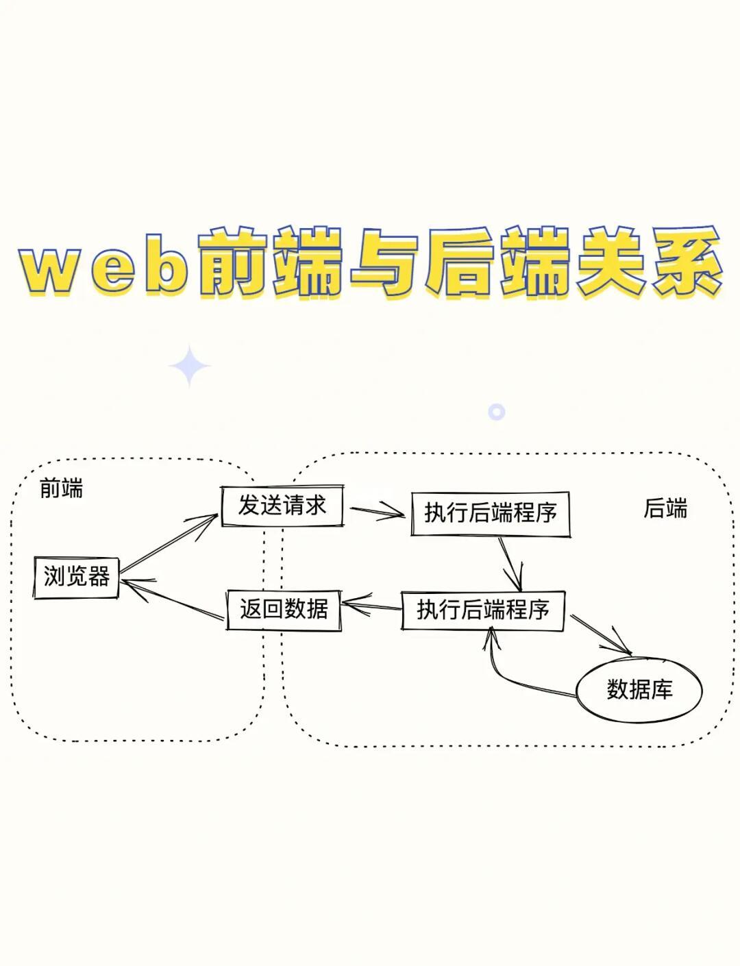 前端好学吗(前端有必要转Java吗) 前端好学吗(前端有必要转Java吗)