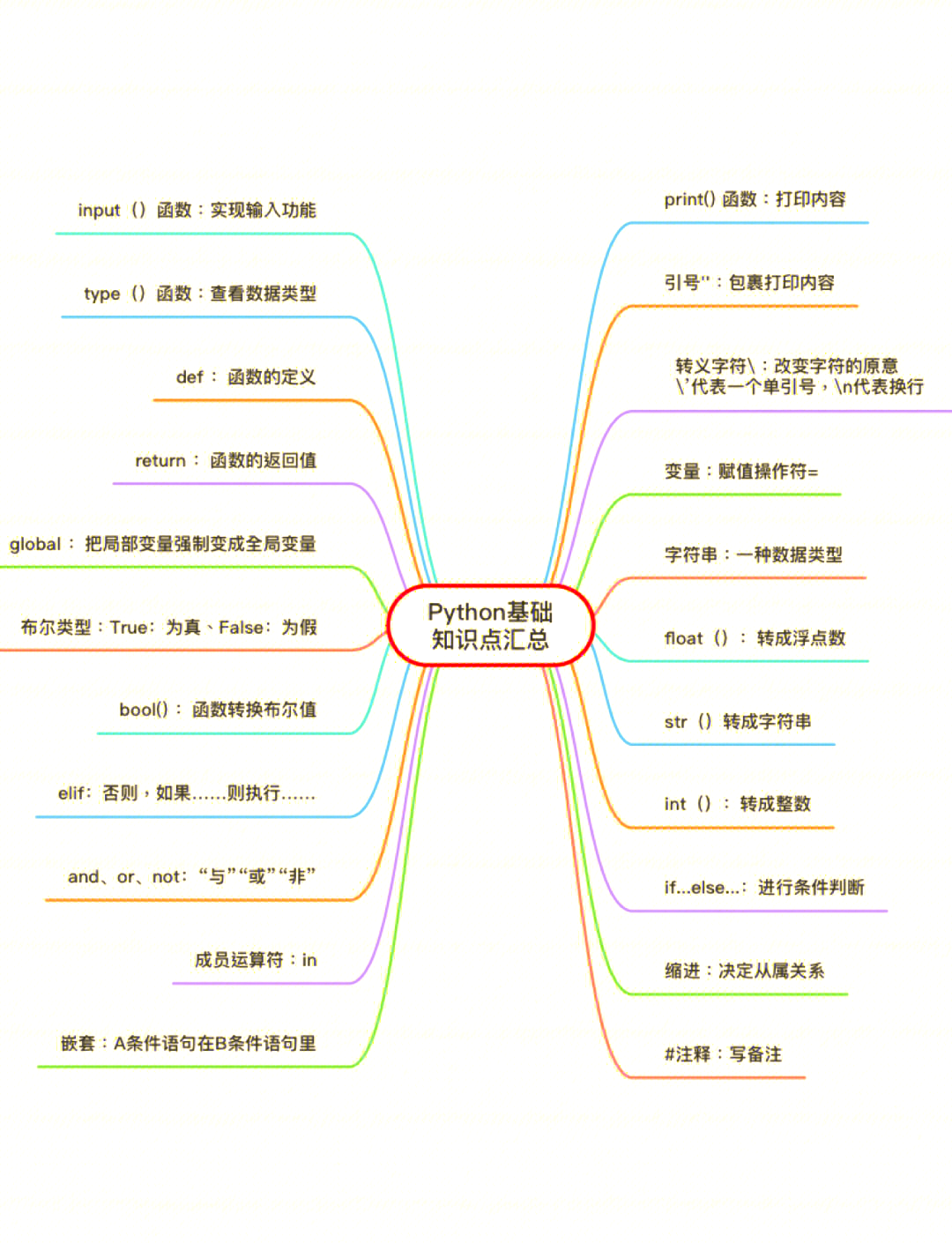 python黑马视频全套(python快速编程入门第三版黑马程序员课后答案解析) python黑马视频全套(python快速编程入门第三版黑马程序员课后答案解析)