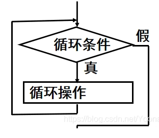 计算机编程怎么学(计算机编程适合多大的孩子学) 计算机编程怎么学(计算机编程适合多大的孩子学)