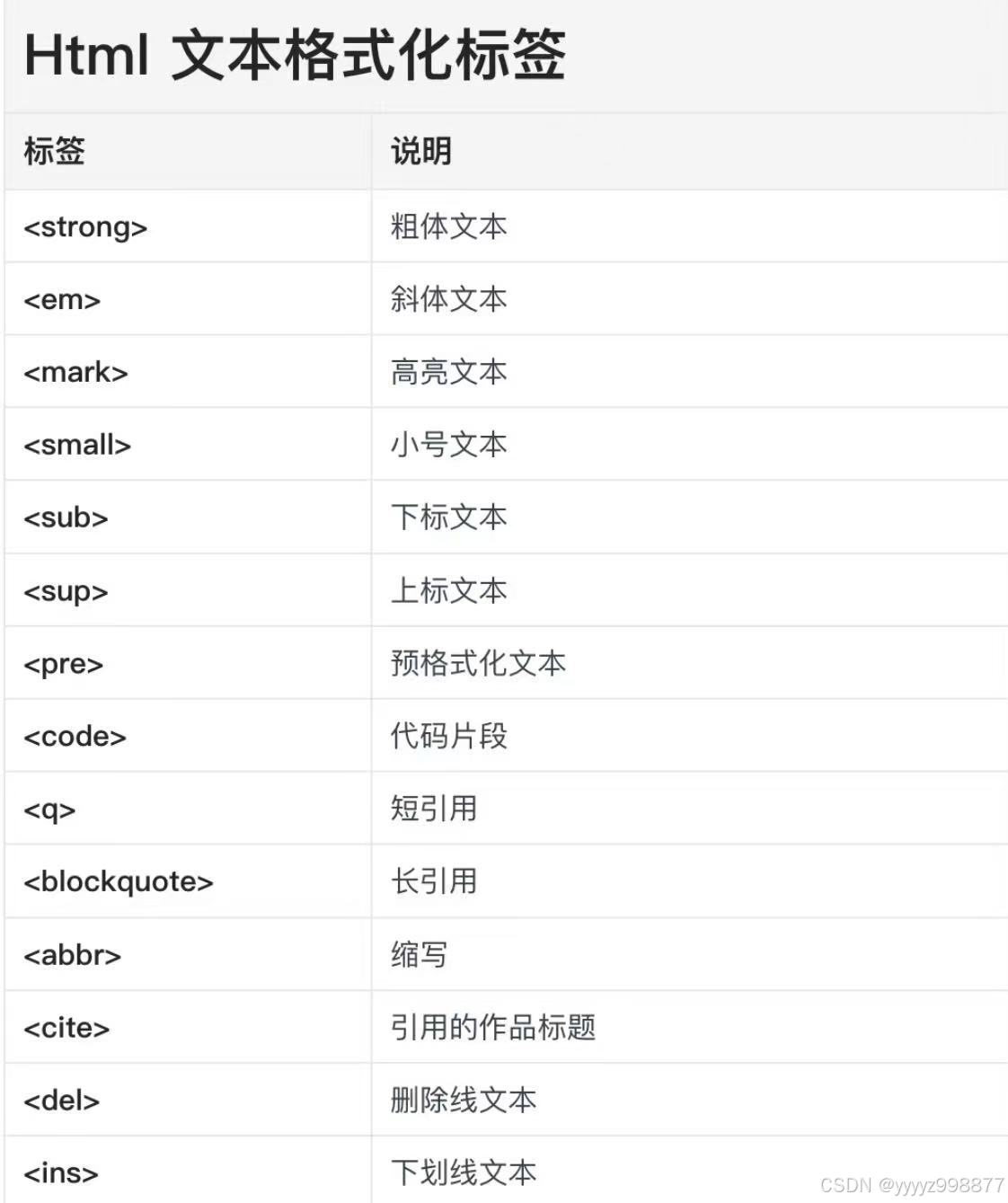 css属性大全(css属性大全百度网盘)