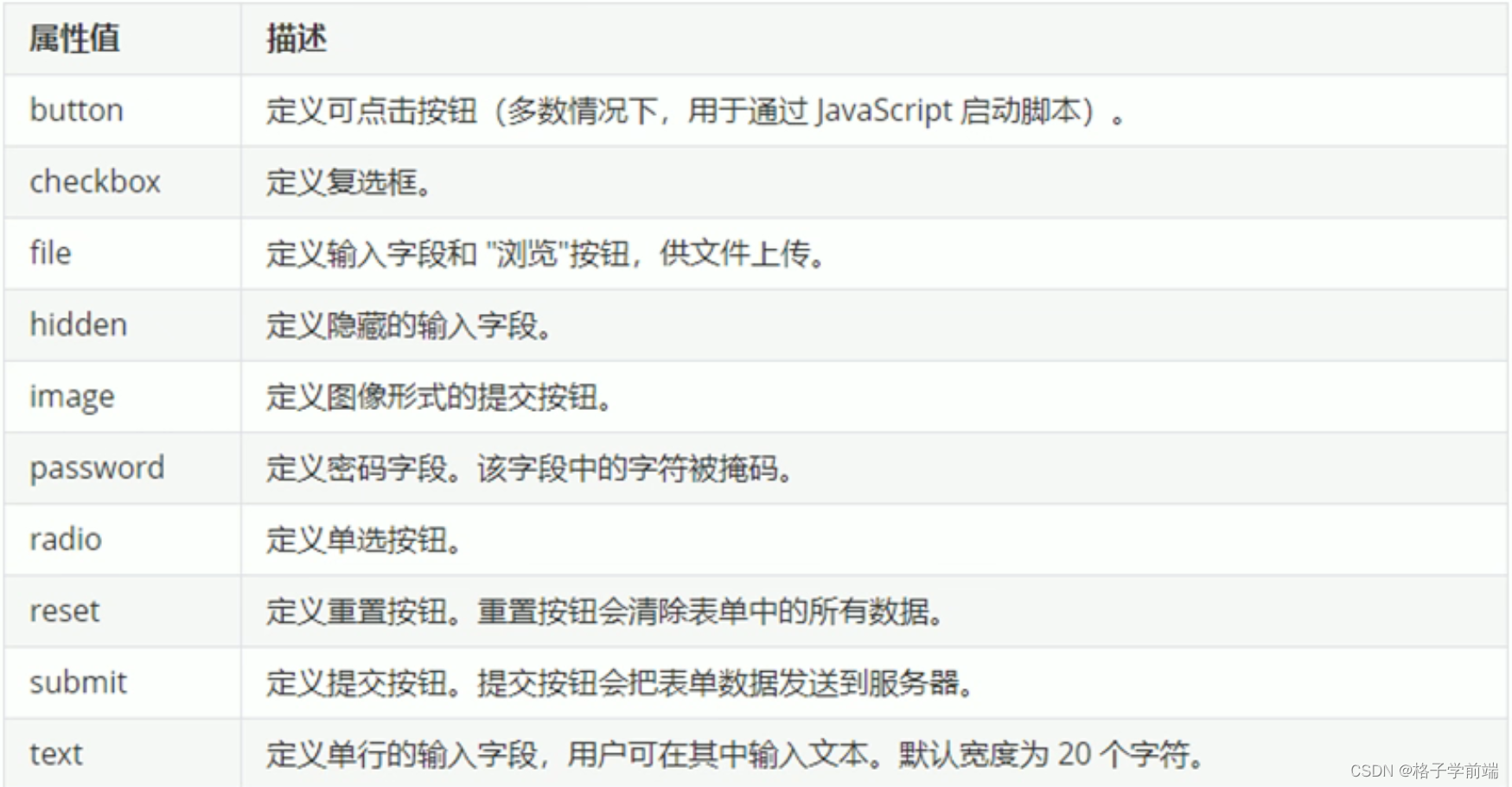 html常用标签代码大全(html常用标签代码大全图片)