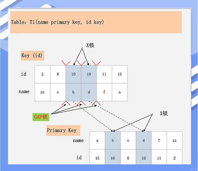 mysql隔离级别(MySQL隔离级别有几种) mysql隔离级别(MySQL隔离级别有几种)
