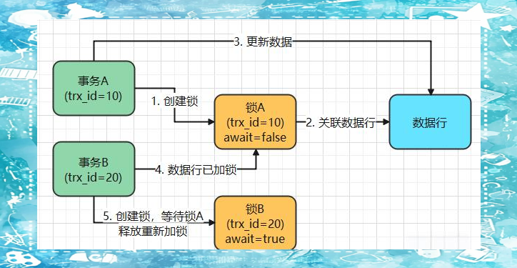 mysql隔离级别(MySQL隔离级别有几种) mysql隔离级别(MySQL隔离级别有几种)