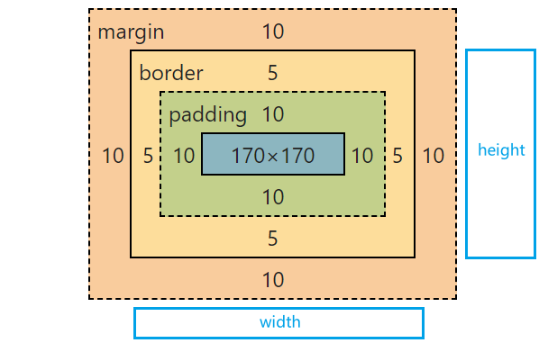 css层叠样式表(css层叠样式表的三种应用方式)