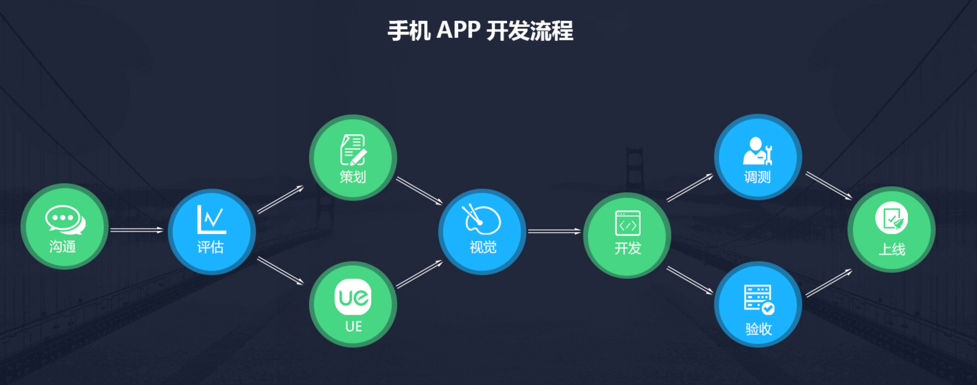 app开发费用一览表(app开发费用一览表图片) app开发费用一览表(app开发费用一览表图片)